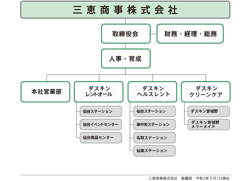 組織図